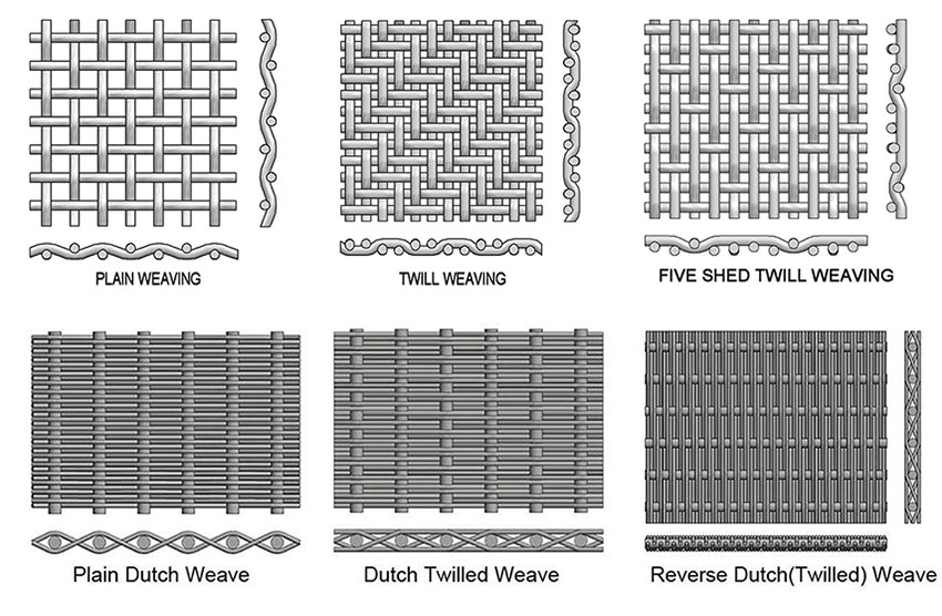 Stainless Steel Wire Mesh Supplier Company in China | Screenmeshdm